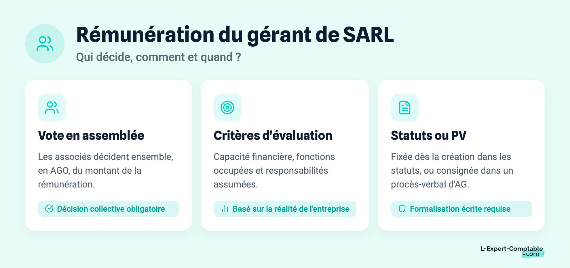 Rémunération du gérant de SARL